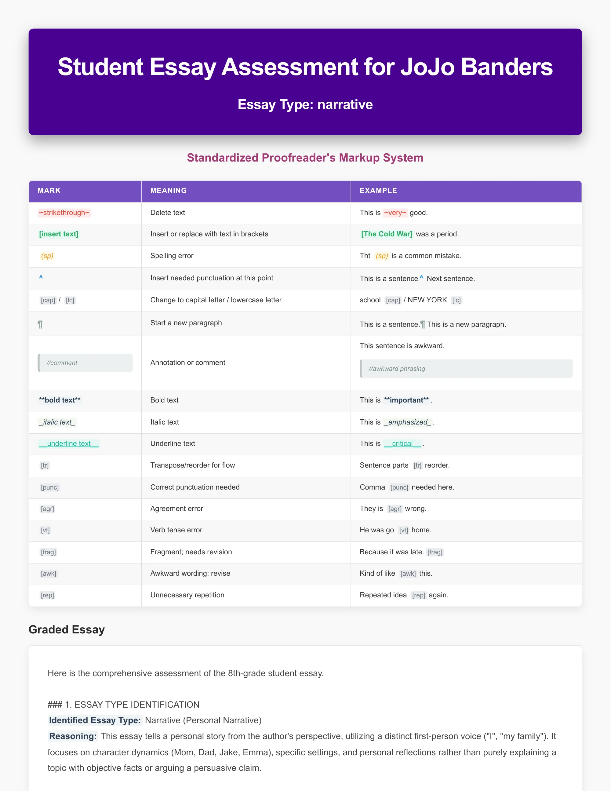 Essay Assessor Sample Output